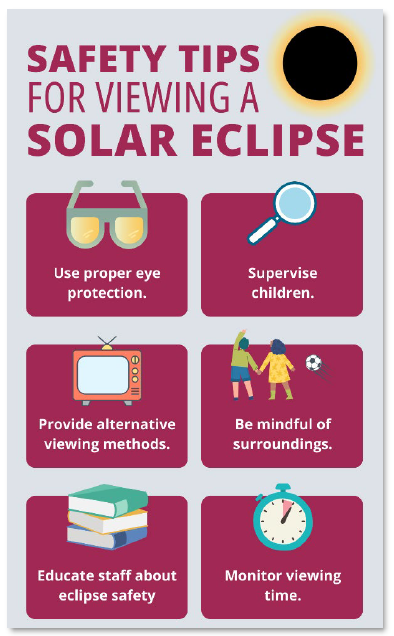 Solar Eclipse Infographic